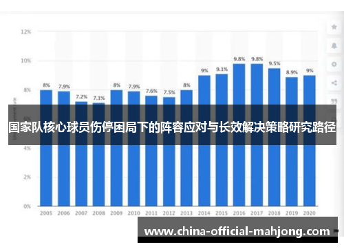 国家队核心球员伤停困局下的阵容应对与长效解决策略研究路径