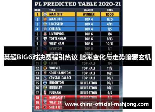 英超BIG6对决赛程引热议 赔率变化与走势暗藏玄机