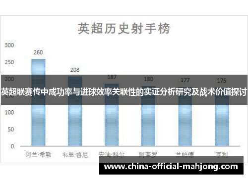 英超联赛传中成功率与进球效率关联性的实证分析研究及战术价值探讨