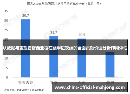 从数据与表现看穆西亚拉在德甲进攻端的全面贡献价值分析作用评估 从数据与表现看穆西亚拉在德甲进攻端的全面贡献价值分析作用评估